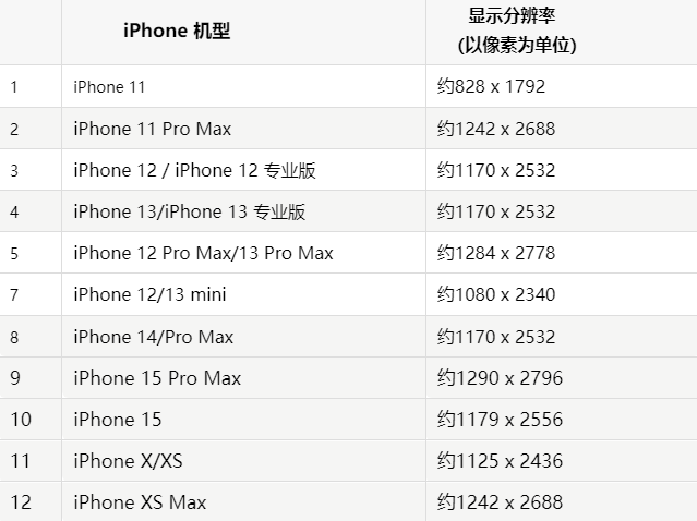 苹桦川果维修分享iPhone主屏幕壁纸显得模糊怎么办