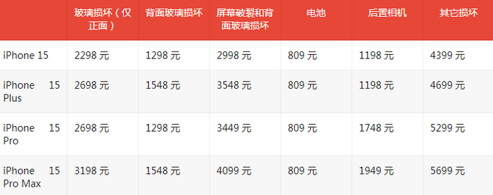 桦川苹果15维修站中心分享修iPhone15划算吗